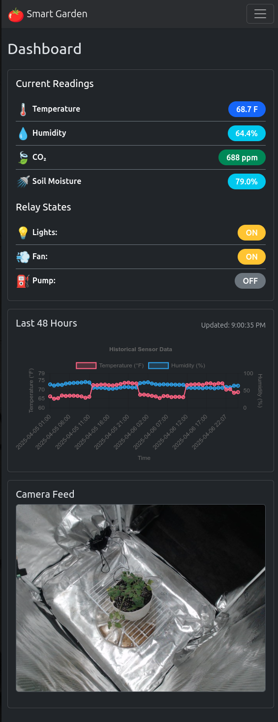 Smart Garden System